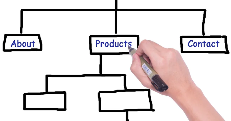 Que mettre dans votre sitemap : les règles que j'ai apprises à mes dépens
