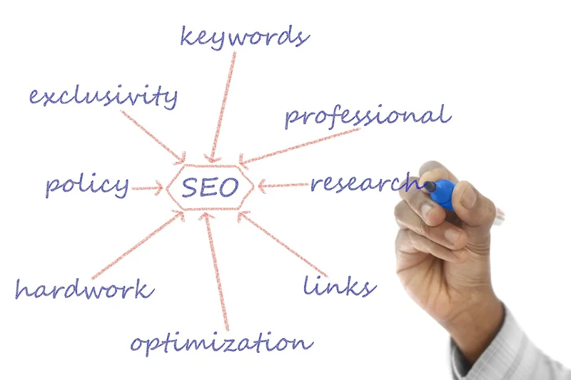 Structurer son contenu pour le lecteur et Google